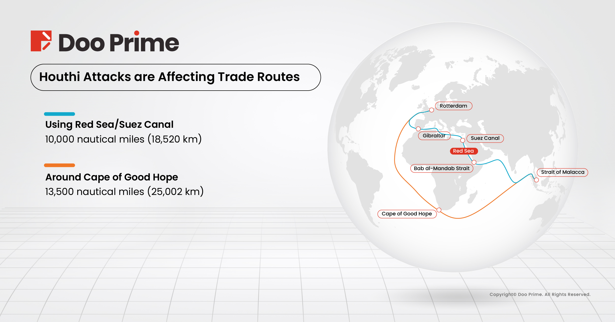 Ships are forced to take a longer East-West route, going around the southern tip of Africa to avoid the Suez Canal.
Image Source: The Washington Institute