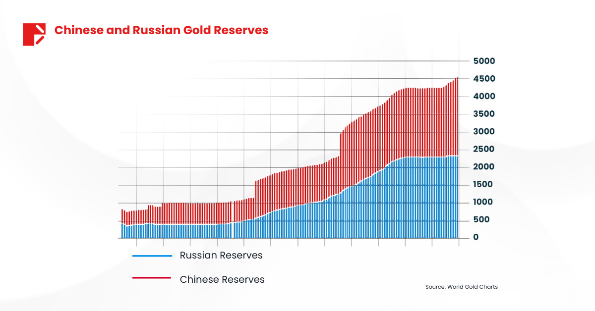 Rising Physical Demand for Gold